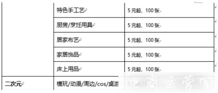 2022年淘寶造物節(jié)購物車驚喜券怎么玩?一篇看懂淘寶造物節(jié)新玩法